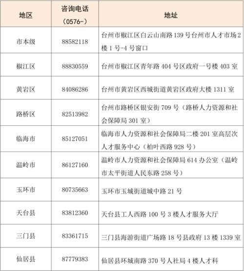 青年朋友们,购房补助申报攻略来啦