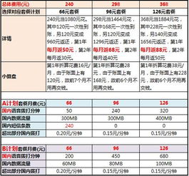 中国移动G3套餐为什么比联通的3G套餐贵？