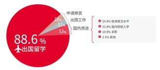 雅思百问第一问 什么是雅思考试 雅思考试有什么用 