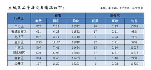 国家统计局发布4月70城房价数据 郑州房价连涨4个月