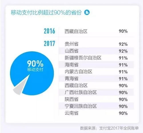 支付宝2017账单,你排名第几名