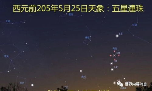 五星连珠在古代的历史