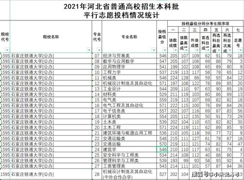 铁路局认可的铁路学校？武汉铁路司机学校2021录取分数线