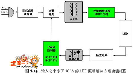 LED流程(照明燈制作流程)