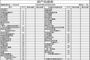 研究财务报表，需要学习什么内容？ 比如会计，还有什么呢？ 我就是想看懂上市公司的年报