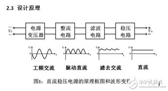 可调直流稳压电源毕业设计论文