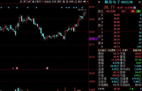 中报同比增长50%是什么意思