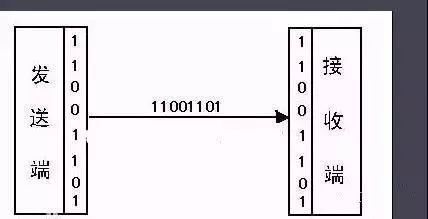 485通信不上常见原因