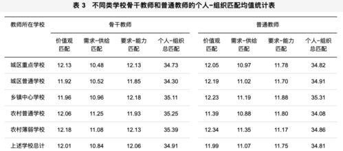 查个人运势准确率高吗,查个人运势准确率高吗