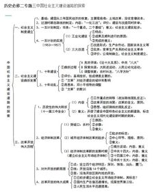 高一必修二知识点