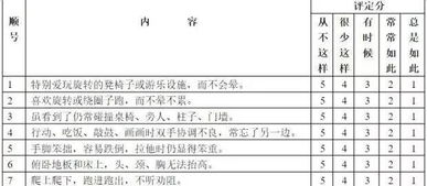 一键生成干预方案,特校也有专门定制的评估系统啦 