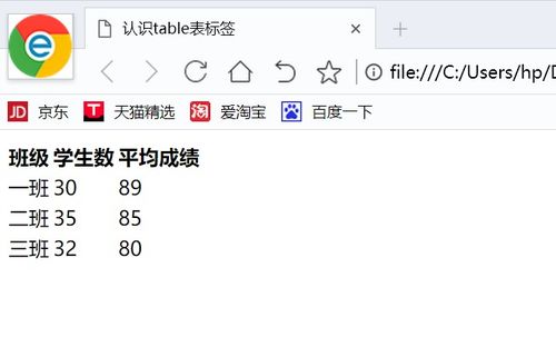 html 14 给div命名和table标签