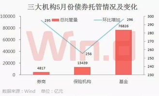 大型股票、基金、证券、保险机构或市场有哪些？投资这四种金融各有什么优劣，有什么联系和区别？