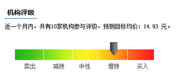 请赐教：我看上了 方大碳素，烯碳新材 两个股，下周能买吗？