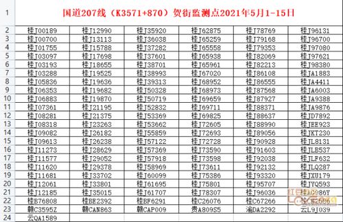 违法超限运输车辆处理公告 2021年5月1日至5月15日