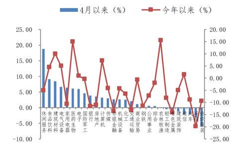 股票股息不定怎么估价。。