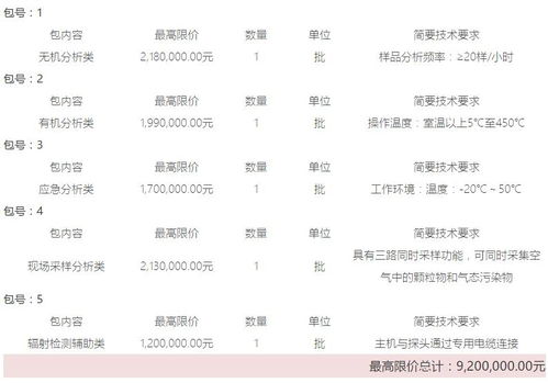920万 重庆高新区生态环境监测站实验室仪器设备采购