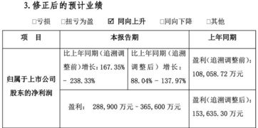 新兴行业股票有哪些