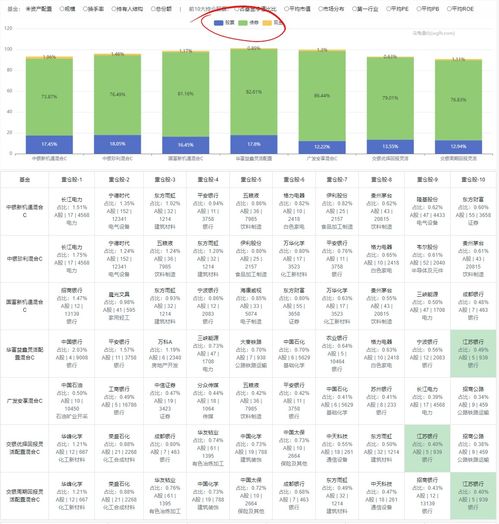 关于股票，为什么当天收盘是7.52，但我的股票持仓是7.2