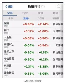 某投资者买入面值为100元的5年期的国债，票面利率6%，计算票面利息