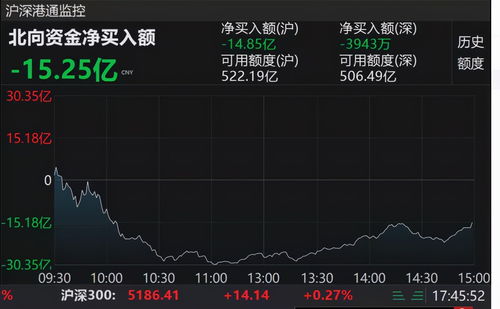 周五股票帐号停盘是不是就上不去了?