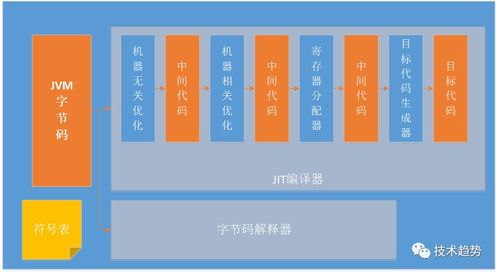 随机颜色词语解释大全;什么是随机码？