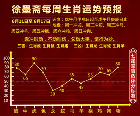 每周生肖运势吉凶 6.11 6.17 