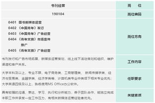 一般出版社的招聘信息在哪里 中国青年出版社招聘打字员是骗人的吗