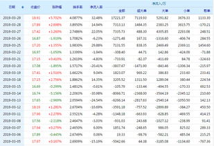 个股 顺络电子（002138） 这只股票行情怎么样啊？