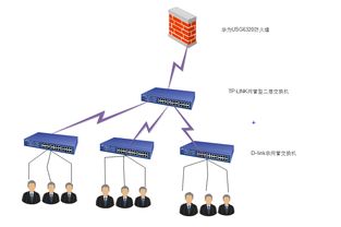 现在的网络公司有哪些？