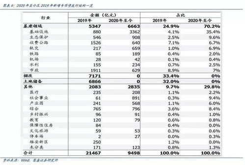 国盛证券 顺政策周期看好建筑板块估值修复