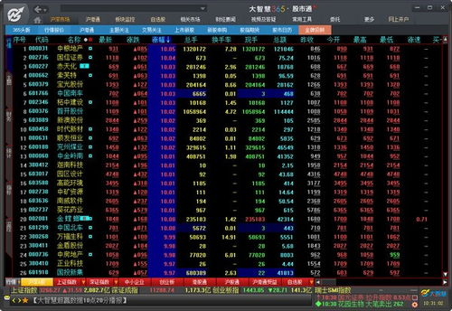 大智慧365个股行情怎么查