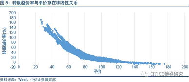 转股溢价率的正负值代表什么意思？