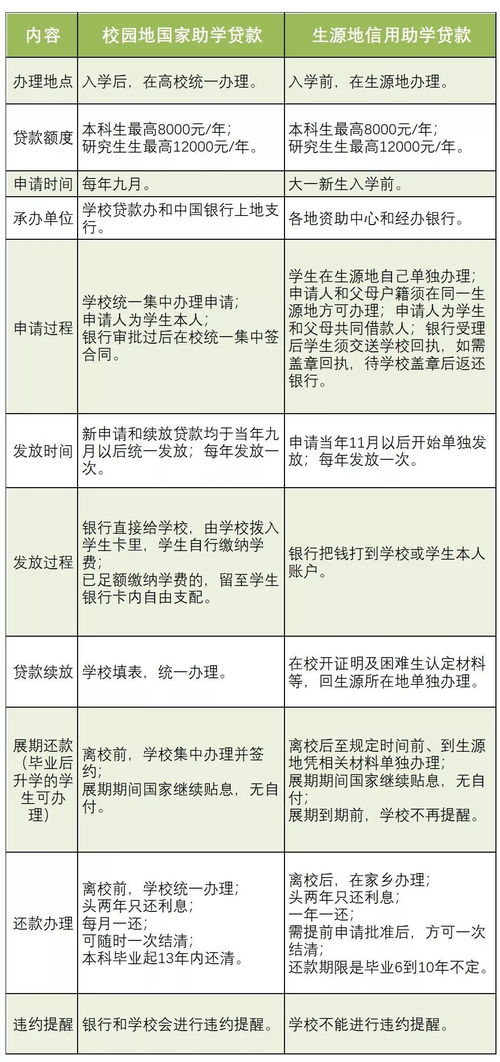 励志奖学金宿舍表现  福职宿舍如何分配？