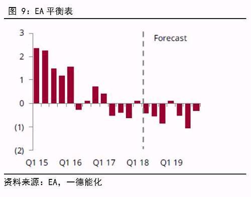 俄罗斯同意OPEC+配合削减石油出口，油价涨幅扩大