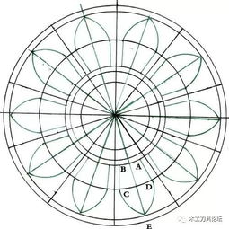 装修异形造型设计技巧 八十六 莲花造型的设计画法步骤