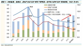 股票和金融的运作有什么同的地方