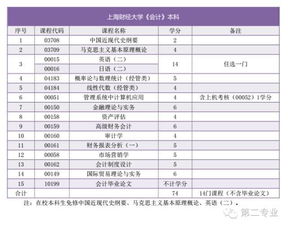 会计二学历毕业论文