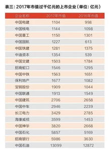 A股定盘星任重道远 央企上市公司市值管理调查 