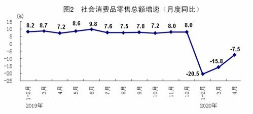 为什么不用GNP作为衡量国民经济的主要指标