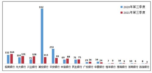 什么是股份制商业银行