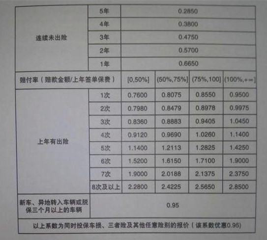 平安保险车险怎么查询 (平安汽车保险费报价查询)