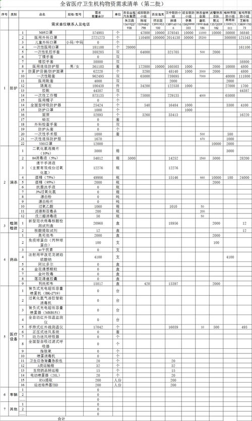 申请软著一般要多久?