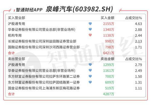 比亚迪加速海外拓展，出口业务将助公司销量增加