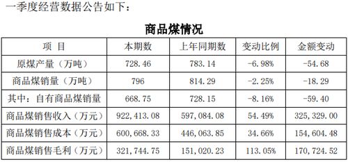 金川公司将于7月25日调高金川镍的出厂价