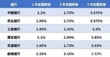 实用干货 2019下半年各大银行存款利率汇总