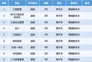 广州大学介绍(广州大学大专分数线)