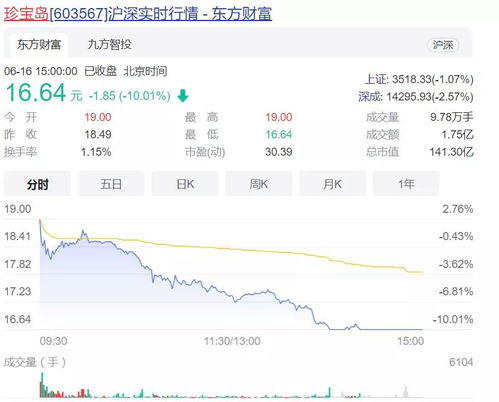 珍宝岛这家公司的股票到底怎么样