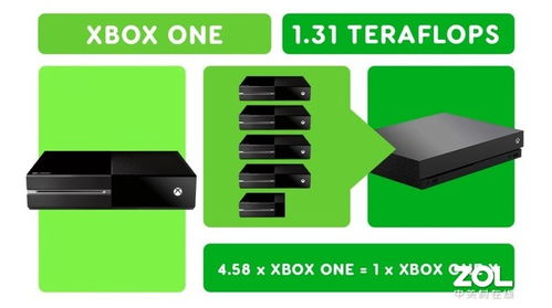外媒盘点四代Xbox主机 性能突飞猛进 