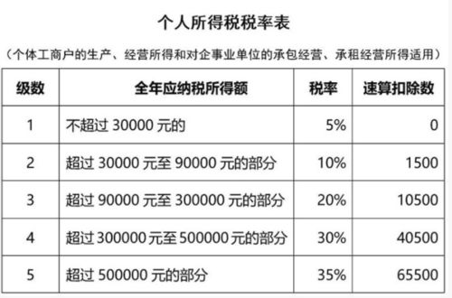 营业税收怎么计算？企业营业税率是多少